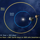 Illustration for article titled Your Guide to Witnessing the Biggest, Brightest Mars in Over Six Years